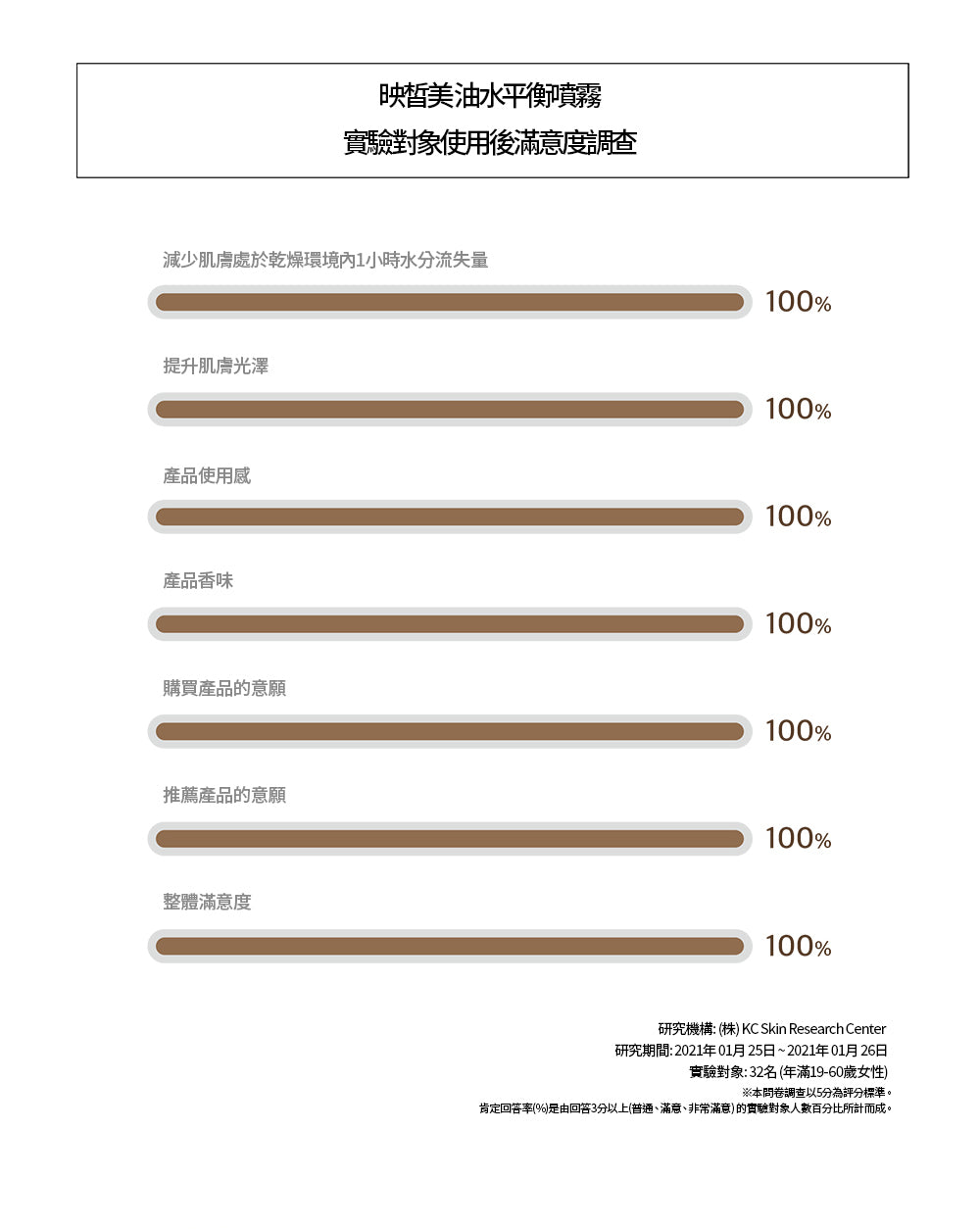 油水平衡噴霧 Vieton Oil Mist